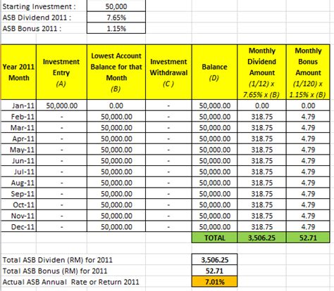 Think of the total dividend (sen) as percentages. Invest Made Easy - for Malaysian Only: How Amanah Saham ...