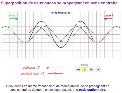 J'ai un exercice sur les équations d'onde. F5IRO Freddy - Blog Radioamateur: Ondes stationnaires et SWR