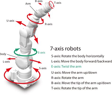 7 Axis Ya Yamaha Robotics
