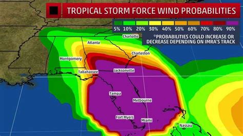 Tropical Storm Winds Chart