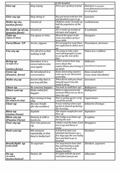 Phrasal Verbs Definitions And Examples Detailed List Vocabulary Home