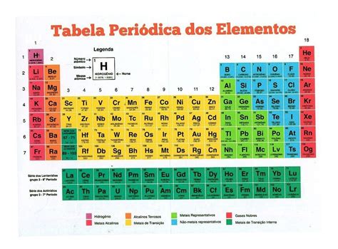 Tabela Periodica Classificacao E Organizacao Dos Elementos Images