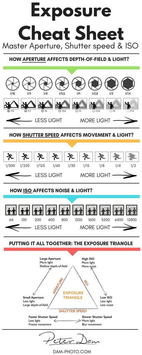 Photography Guide How To Master Exposure Aperture Iso And Shutter