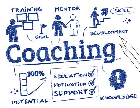 4 Herramientas De Coaching Para Emprendedores