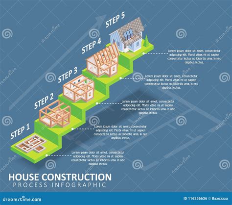 New Construction Home Building Process Sharedvsa