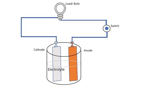 Electric Cells Types And Their Grouping 12 Learn And Enjoy So Simple