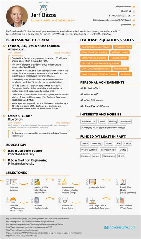 What Is The Best Resume Template That Impressed You The Most Quora