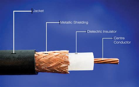 Jenis Jenis Kabel Jaringan Yang Digunakan Dalam Jaringan Lan