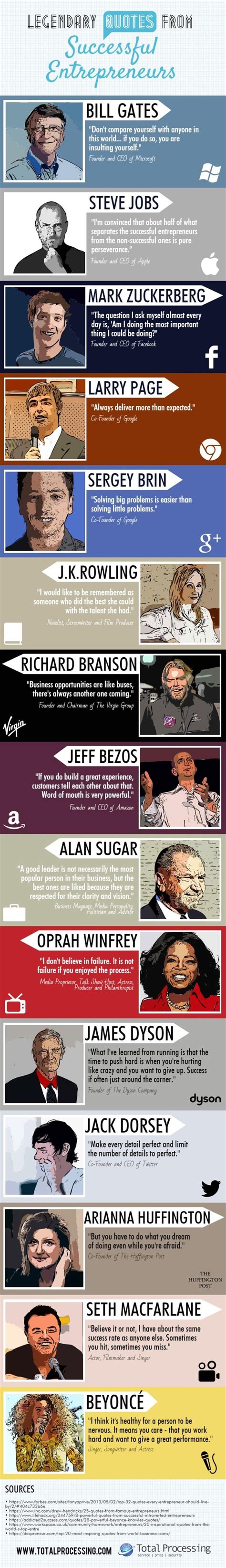 15 Motivational Quotes From Successful Entrepreneurs Infographic