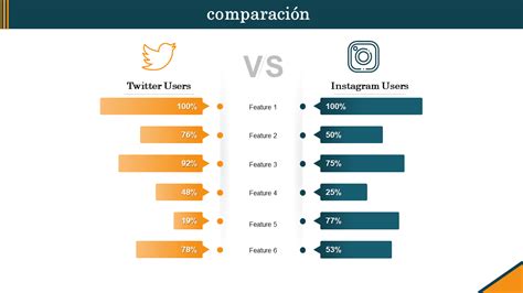 Las 20 Mejores Plantillas Ppt De Comparación Para Una Visualización De