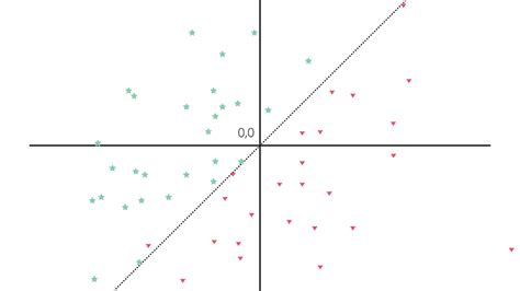 How Perceptrons Solve The Linearly Separable Problems By Priyansh