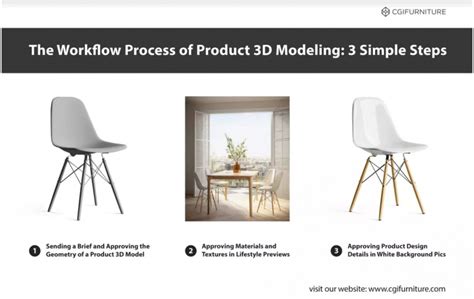 Product 3d Modeling 3 Stages Of The Workflow Process