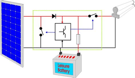 Battery monitor meter with shunt 100a 300a models. Solar Battery Bank Wiring Diagram | Free Wiring Diagram