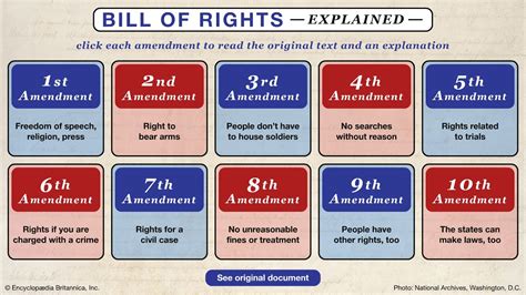 Bill Of Rights List Simple