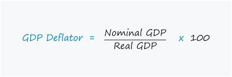 GDP Deflator Formula Calculator