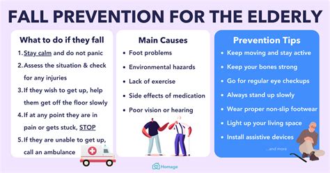 Fall Prevention 10 Tips And Programs For Elderly Homage