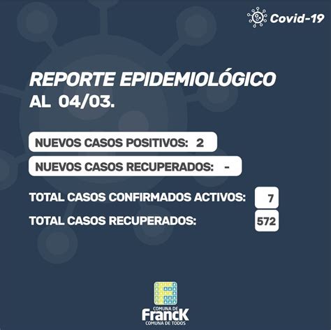 Reporte Oficial De Covid 19 Del 03 Y 04 03 2021 FM Spacio 98 1
