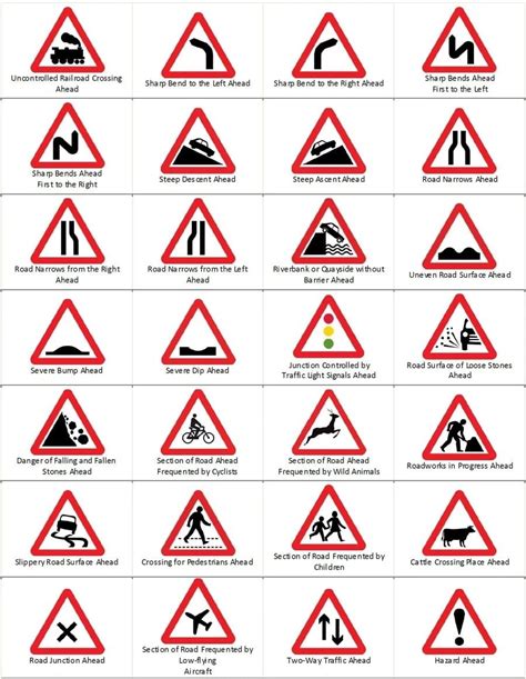Road Signs And Meanings In Kenya Types And Rules For Road Safety In