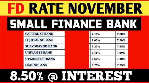 All Small Finance Banks Fd Interest Rate In Bengali Bank Fd 850