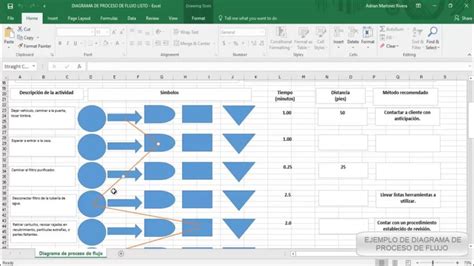 9 Fresh Diagramas De Flujo En Excel Repli Counts Template Images