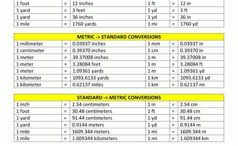 Free Printable Metric Conversion Table Chart Metric To Standard