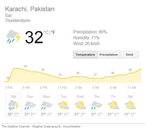 Accuweather has local and international weather forecasts from the most accurate weather forecasting technology featuring up to the minute weather reports. Karachi Rain Weather Update - Chowrangi