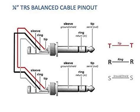 The Ultimate Guide To Balanced Trs Wiring All You Need To Know