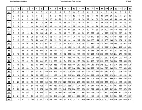 Free Printable Multiplication Table 1 100