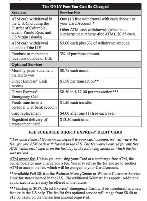 Will you create a payday loan by using an ssi debit card? Social Security Direct Express Debit Card Facts - Direct Express Card Help