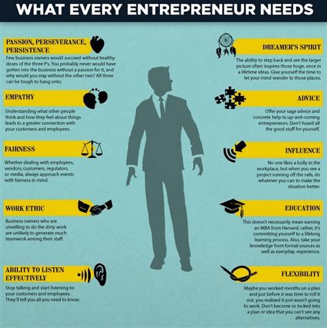 What Every Entrepreneur Needs Pictures Photos And Images For Facebook