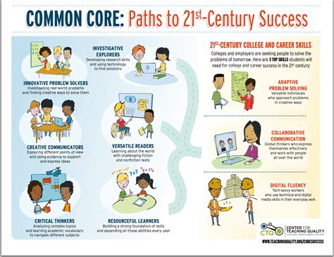 Key Learning Skills For 21st Century Success