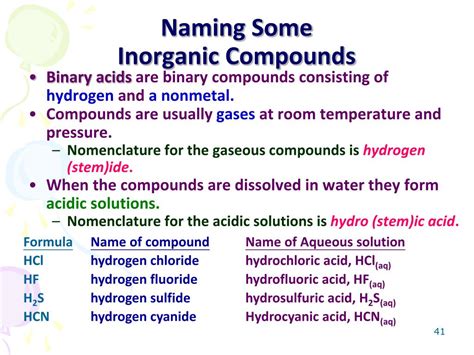 Ppt Some Types Of Chemical Reactions Powerpoint Presentation Free
