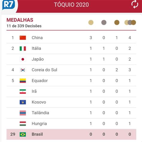 Quadro De Medalhas Olimpiadas 2021 Todas As Medalhas Do Brasil Nos