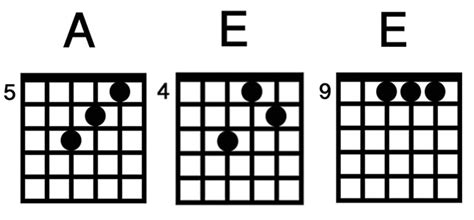 Mastering Movable Chords Unlock The Fretboard