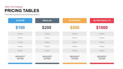 Pricing Table Powerpoint Template And Keynote Slide Slidebazaar