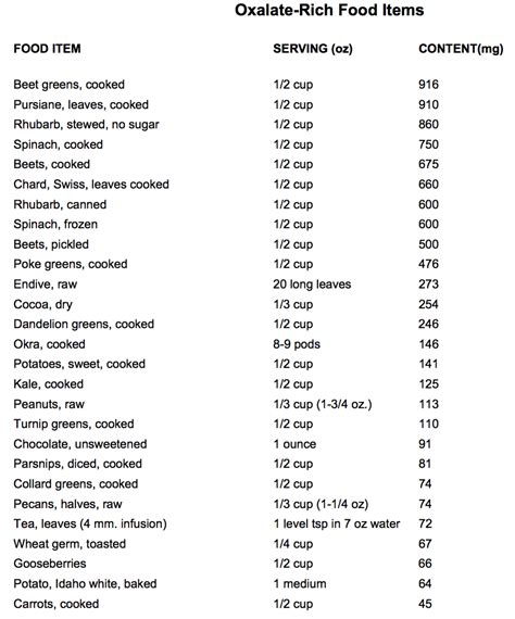 Foods are listed in alphabetical order for quick reference and any measurements listed represent daily allowances. Oxalate Food List Pdf - Food Ideas