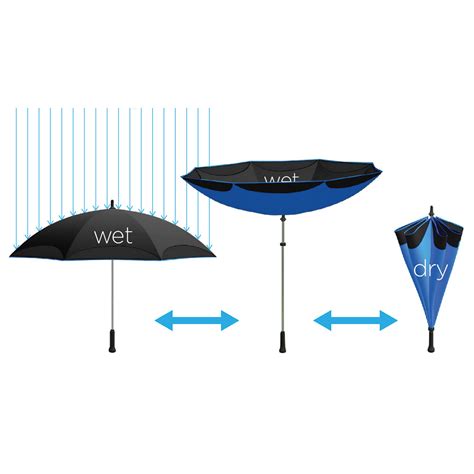 The Better Packable Umbrella Hammacher Schlemmer