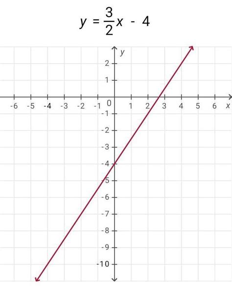 What Is The Slope Of A Line Parallel To The Line 3x 2y 8