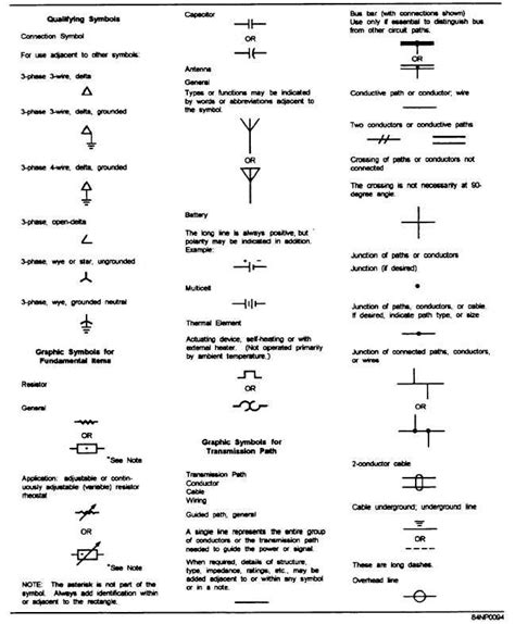 Common Electrical Blueprint Symbols Starsnery