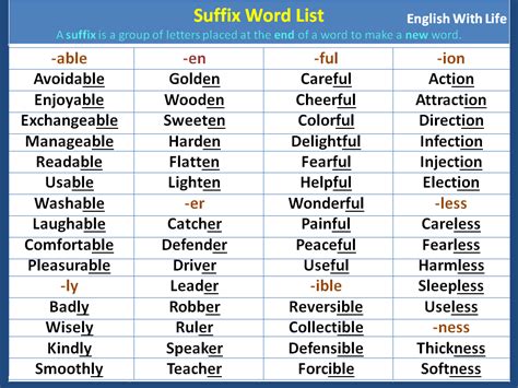 Suffix Word List Prefixes And Suffixes Word Formation Word List