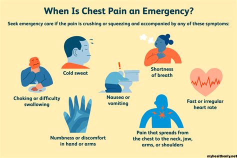 Do Not Ignore These Causes Of Chest Pain You Must Know My Health Only