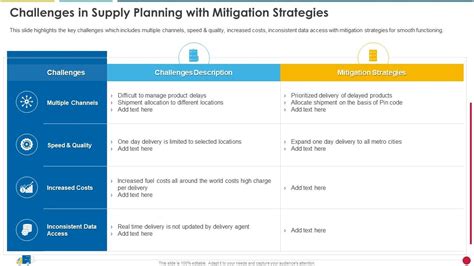 Challenges In Supply Planning With Mitigation Strategies Ecommerce