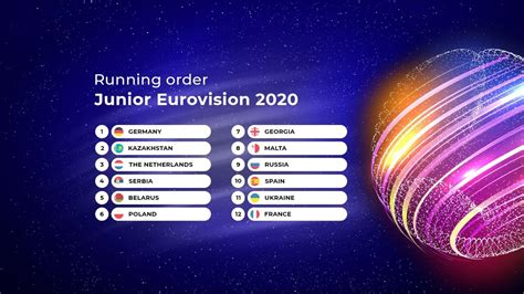So, now that the ebu has revealed full results. This is the Running Order for Junior Eurovision 2020 - Junior Eurovision Song Contest — France 2021