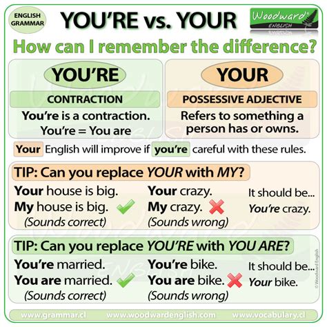 Youre Vs Your Woodward English