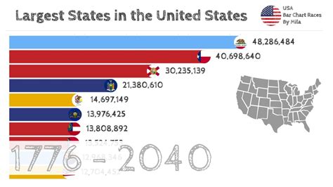 Largest States In The United States 1776 2040 By Number Of