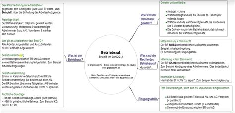 Apr 28, 2014 · richtige stellungnahme eines beamten zur dienstaufsichtsbeschwerde. Duales Studium Bewerbung Ausbildung Finanzamt Vorlage