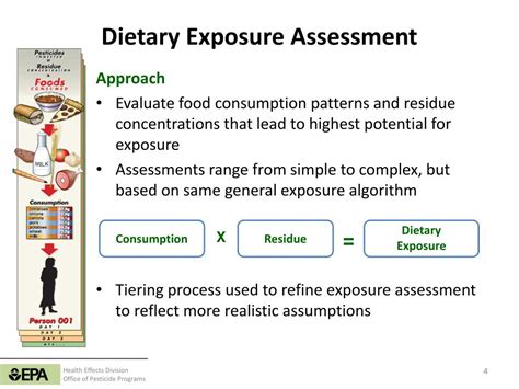 Ppt Dietary Exposure Assessment Activities At Us Epas Office