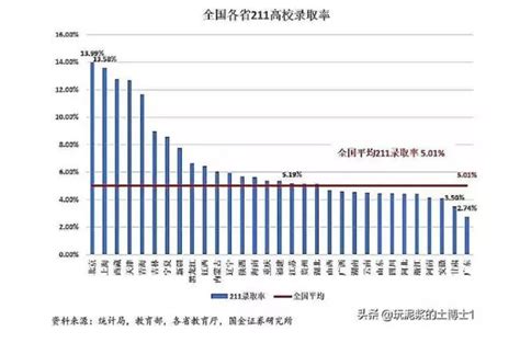 The site owner hides the web page description. 2020全国各省高考难度排行榜 最难的省份是哪里
