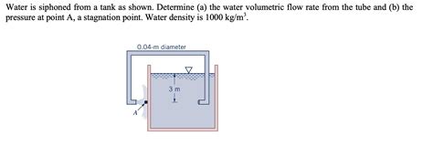 Solved Water Is Siphoned From A Tank As Shown Determine A Chegg Com