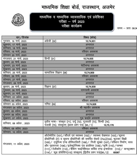 Rbse Time Table 2023 5th 8th 10th 12th Exam Date Free Check
